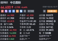 中芯国际H股创历史新高 现涨超6%