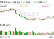 莎普爱思：获得盐酸奥洛他定滴眼液《药品注册证书》