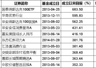 上一个蛇年成立的基金，收益怎么样？