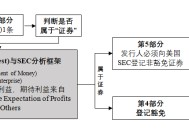 沈建光：美国最新加密货币监管框架和影响