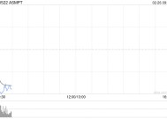 ASMPT将于5月30日派发特别股息每股0.25港元