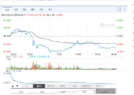 小米股价冲高回落 雷军短暂登顶中国首富