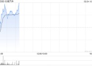 长城汽车盘中涨超3% 拟收购无锡芯动余下80%股权