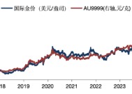 华安基金：国内保险投资黄金开启试点，黄金投资受战略性重视