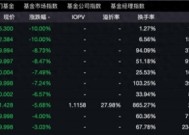 货币ETF罕见异动：9只复牌后大跌，2只一天跌去七年半利息