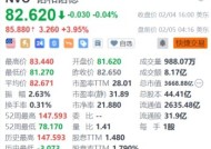 诺和诺德盘前涨近4% 第四季度Wegovy销售额同比翻倍