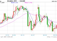 人民币兑美元中间价报7.1705，下调13点