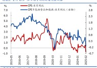 国盛宏观：2月CPI为何再度走弱？降息降准会远吗？