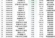 最不受欢迎ETF：2月5日华夏科创50ETF遭净赎回30.24亿元，嘉实科创芯片ETF遭净赎回7.77亿元