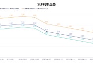 超百亿！常备借贷便利操作规模连续大幅提升 利率维持不变