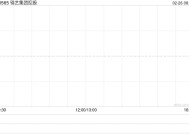 锦艺集团控股发盈喜 预期中期取得盈利不超过约2700万港元同比扭亏为盈