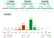 ETF日报：金价在未来或仍有继续上行的空间，可关注黄金股票ETF和黄金基金ETF