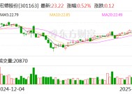 宏德股份：公司入围了2024年江苏省绿色工厂名单