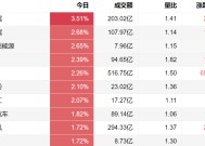 Gangtise投研日报 | 2025-03-10