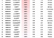 最受青睐ETF：2月11日平安黄金产业ETF净流入额占比增21.51%，华夏信创ETF净流入额占比增20.58%