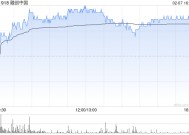 融创中国1月合同销售金额约68.4亿元 同比增长81.9%