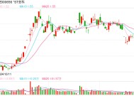 金科股份拟在3-6个月内执行重整计划，重整方案投票截止日期为3月31日