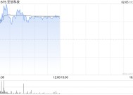 亚信科技午前涨超4% 亚信安全成为公司第一大股东