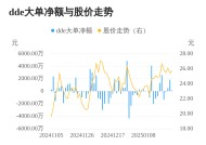 嵘泰股份主力资金持续净流入，3日共净流入2508.78万元