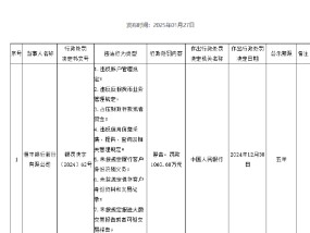 恒丰银行被罚1060.68万元 涉及违反信用信息采集、提供、查询及相关管理规定等8项违法行为