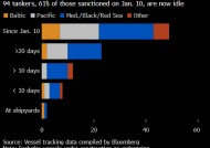 美国最新一轮制裁行动威力显现 约六成被列入黑名单的俄罗斯油轮停运