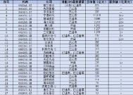 A股企业扎堆赴港上市 2025年港股IPO市场火热开局