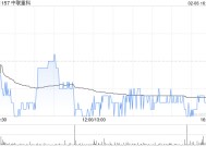 中联重科遭小摩减持350.54万股 每股作价约5.56港元