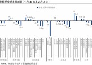 兴证策略：整装待发，迎接新一轮上行