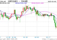 美国政府举办峰会支持加密货币