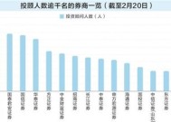 DeepSeek与一线投顾难分胜负，证券公司长尾客户最终更挺谁？