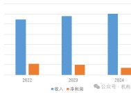 与德银理财合作谈判或终止！邮储银行自身理财子公司发展如何？