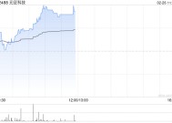 元征科技现涨超8% 推出AI驱动的智能维修助手