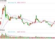 快讯：恒指高开0.01% 科指跌0.07%科网股普遍低开