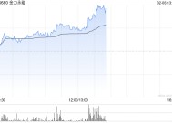 金力永磁早盘涨超5% 机构看好战略金属投资机遇