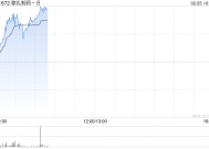 歌礼制药-B现涨超7% 机构指公司今年减重降糖领域催化剂丰富