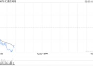 汇通达网络委任申春梅为副总裁