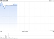 卫龙美味早盘涨超8% 获纳入恒生综合指数成份股