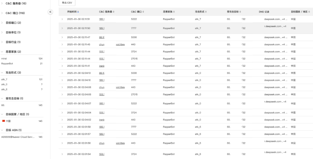 DeepSeek面临安全考验，奇安信：僵尸网络进场，防范难度加大