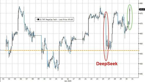 一周遭遇两轮暴击的美股：刚从“DeepSeek冲击”缓过来，又迎来了关税！