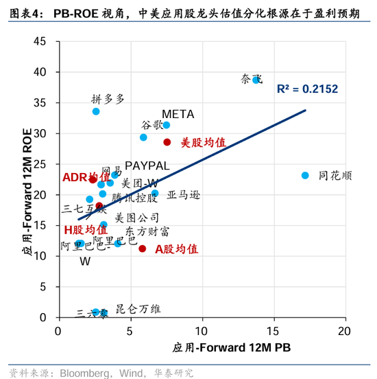 华泰证券：DeepSeek或催化科技股价值重估