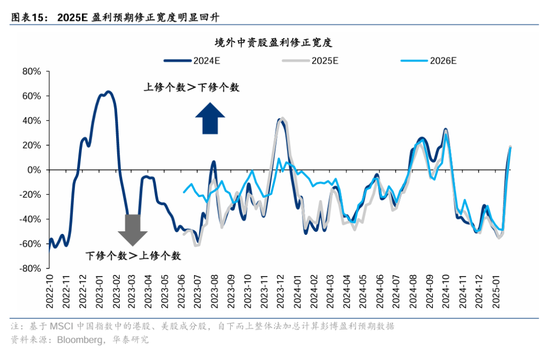 华泰证券：DeepSeek或催化科技股价值重估