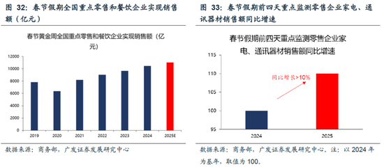 广发策略：DeepSeek的A股叙事