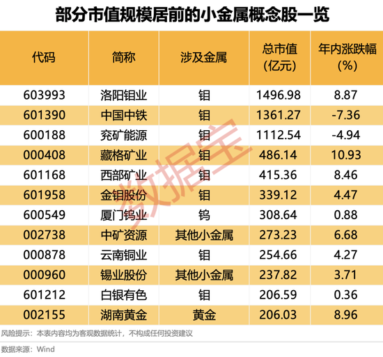 重大资产重组，今日复牌！实施出口管制，A股小金属概念名单来了