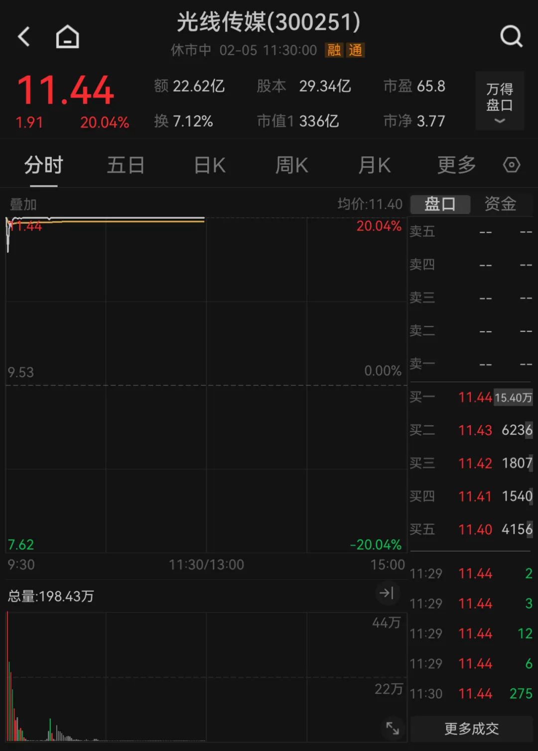 开工首日，A股冲上热搜 DeepSeek概念集体爆发