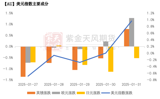 黄金：到底在涨什么?