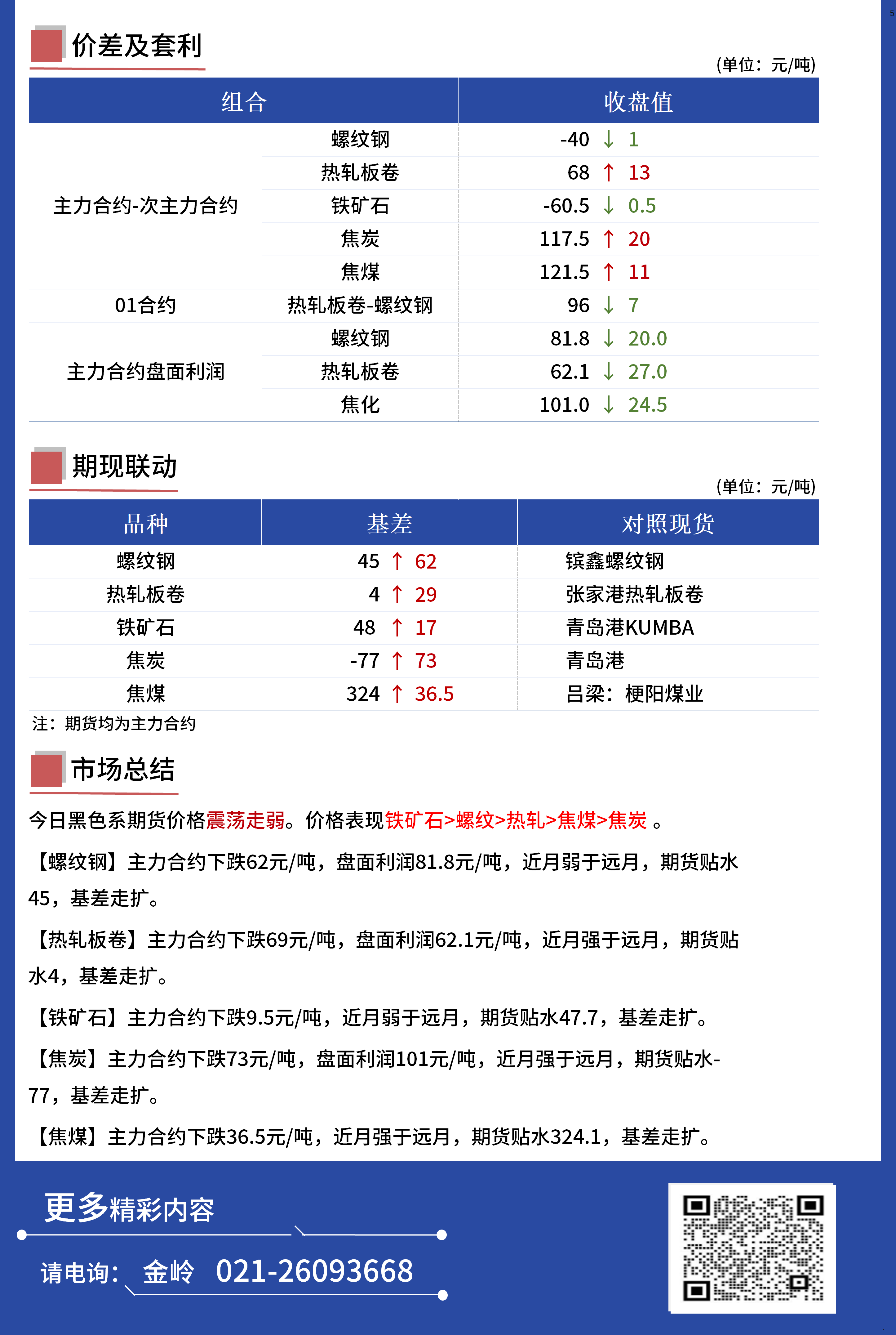 Mysteel日报：黑色金属期货走势震荡走弱运行