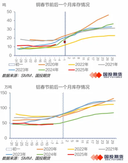 关税冲击、Deepseek逆袭、黄金大涨……春寒料峭，春风依旧