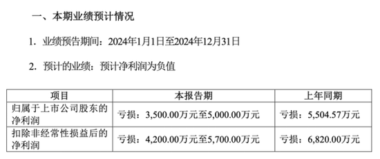 中青宝难破亏损魔咒：支柱业务迎盈利难题