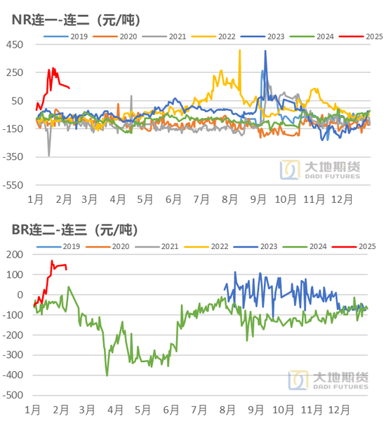 橡胶：关注累库持续性