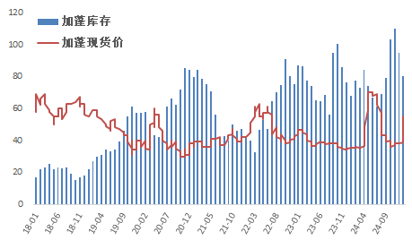 锰硅：短期看涨情绪仍存，中长期存风险